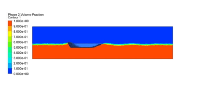 Computational fluid dynamics phase volume fraction contour plot