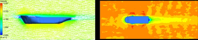 CFD velocity contours on a vessel side profile and plan view
